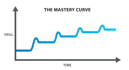 mastery-curve
